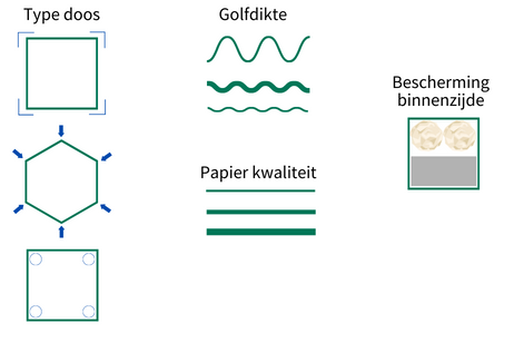 kwaliteit dozen, dozen ontwerp