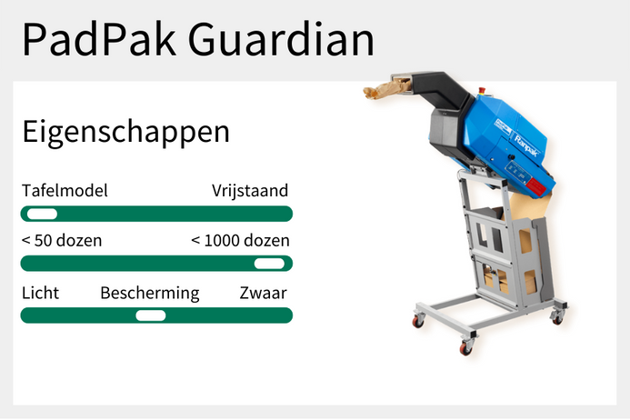 PadPak Guardian, Ranpak