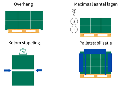 palletstabiliseren, palletstabilisatie