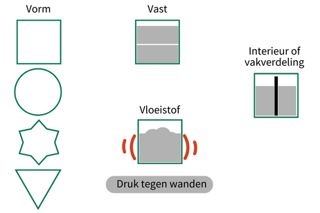 dozen, kwaliteit dozen, prestaties van dozen