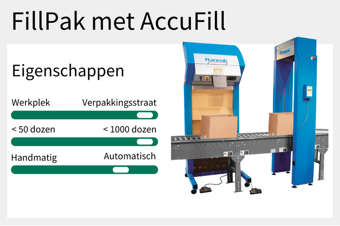 FillPak met accufill, Ranpak