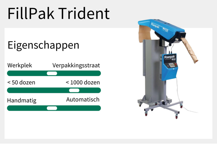 Fillpak Trident, Ranpak