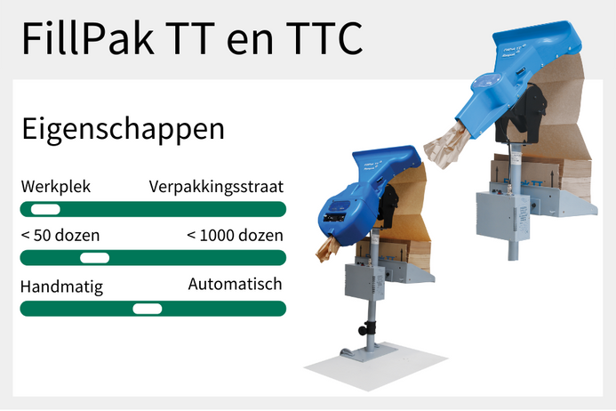 FillPak TT, FillPak TTC, Ranpak